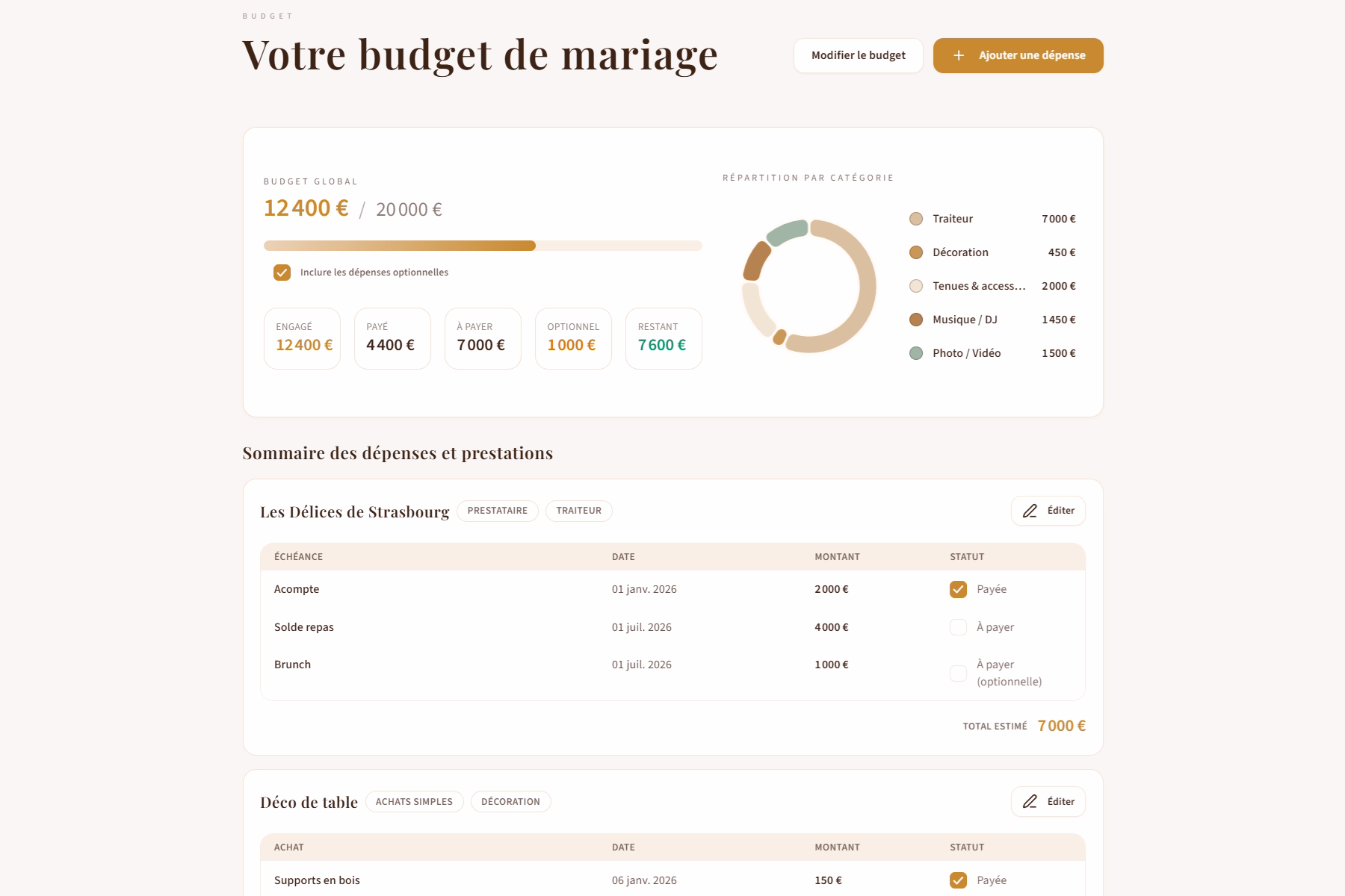 Demo Budget Maîtrisé